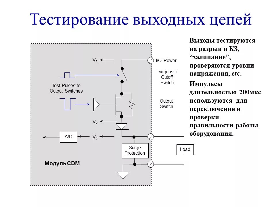 Испытание переключения. Входные и выходные цепи. Схема выходных цепей Ethernet. Схема выходные цепи частотных приводов. Выходное тестирование.