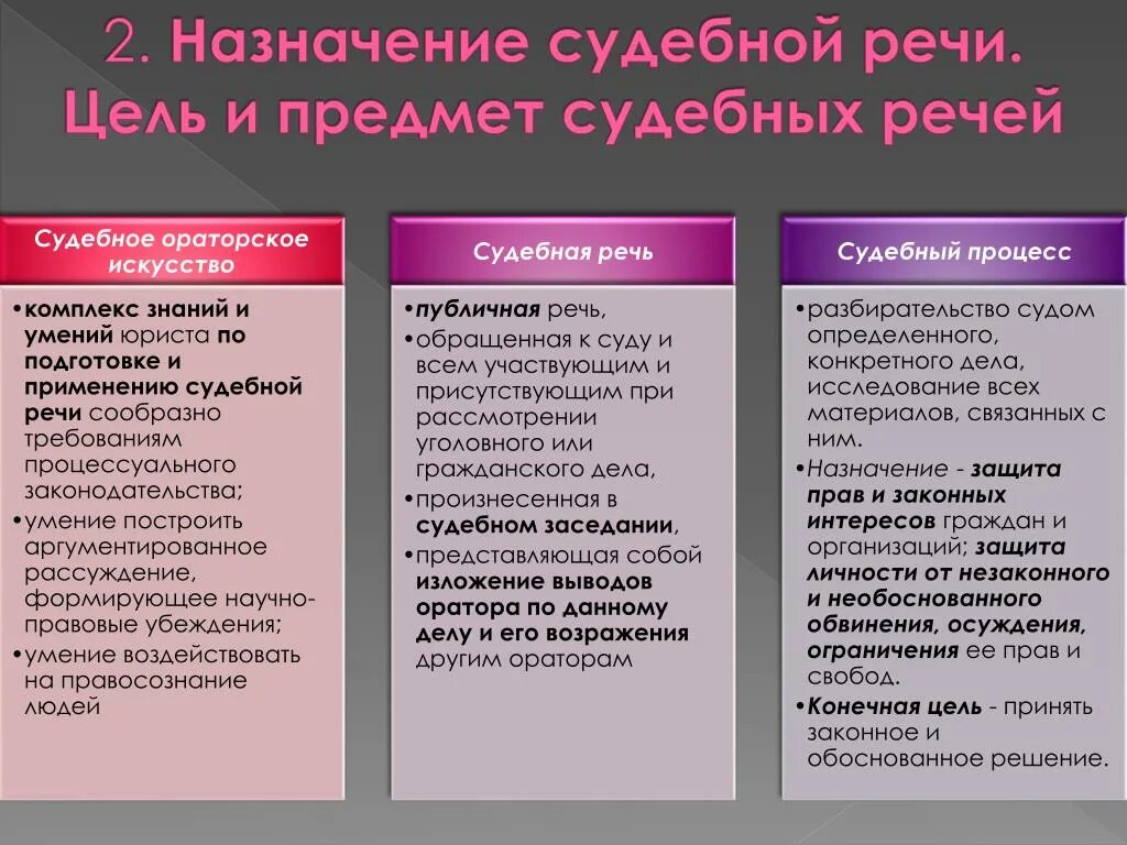 Какие были задачи речи. Отличительные черты судебной речи. Специфика судебной речи. Назначение и цели судебной речи. Задачи судебной речи.