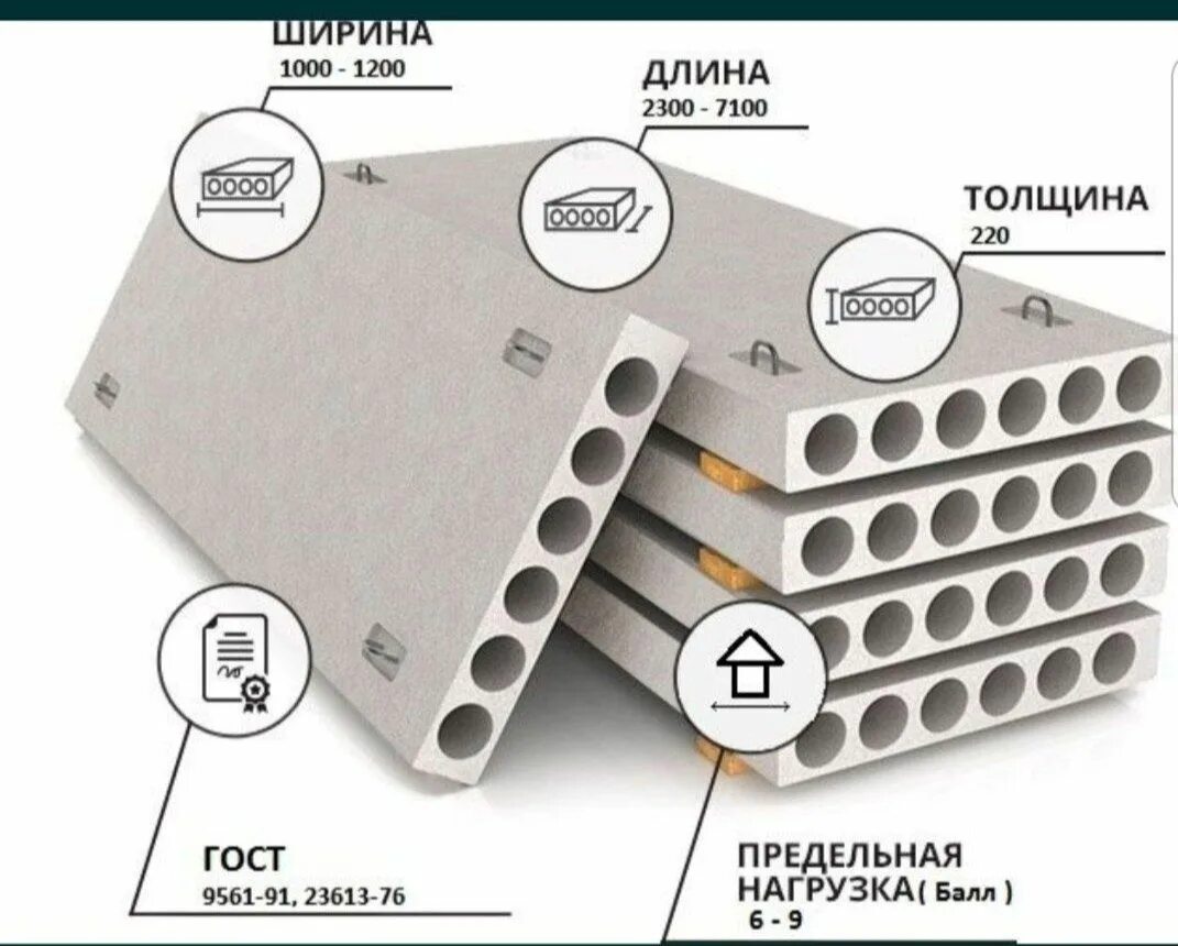 Стандартный размер перекрытия. Толщина железобетонной плиты перекрытия. Толщина бетонной плиты перекрытия. Плиты 1пк Размеры. Ж/Б плиты перекрытия Размеры.