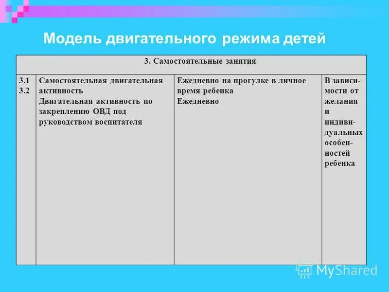 модели двигательного режима. модель двигательного режима. модели двигательного режима. модель двигательного режима учебная работа. модель двигательного режима в группе.