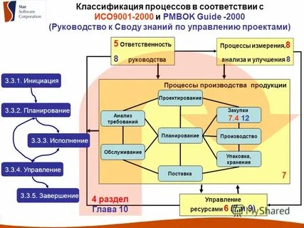 Название и определение процесса