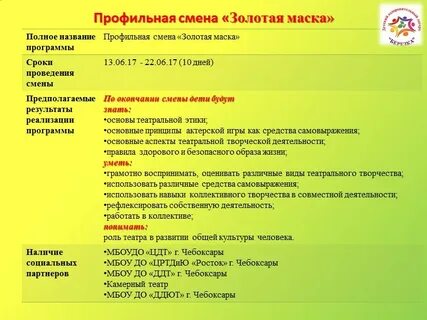 Названия летних смен в лагере