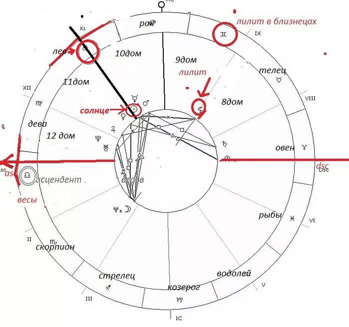 Планета Лилит в натальной карте. Знак Лилит в натальной карте. Лилит в натальной карте. Натальная карта Близнецы. Соединение лилит с натальной лилит