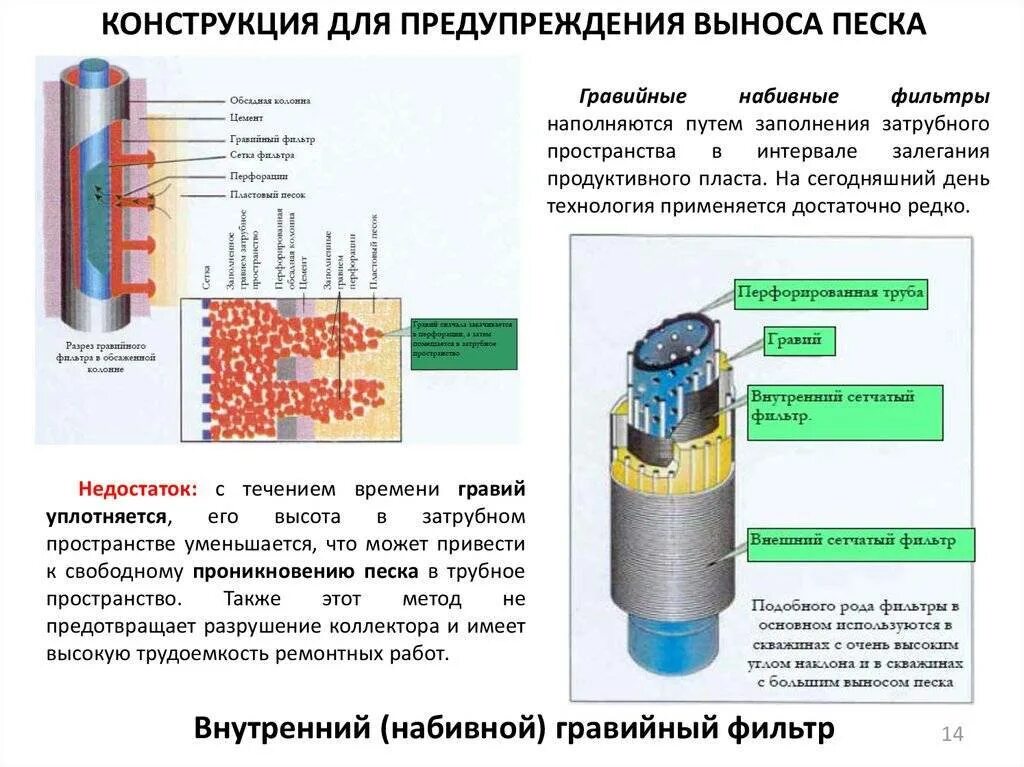 Конструкции фильтров