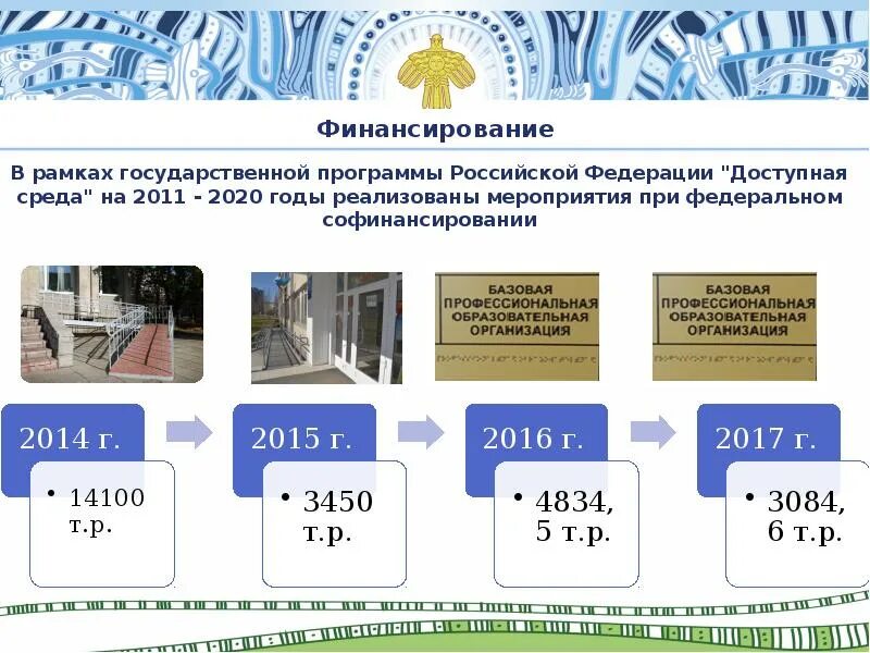 Государственная программа Российской Федерации «доступная среда». Доступная среда на 2011-2020 годы. Программа «доступная среда» на 2011-2020 гг.. Программа доступная среда 2020-2025.