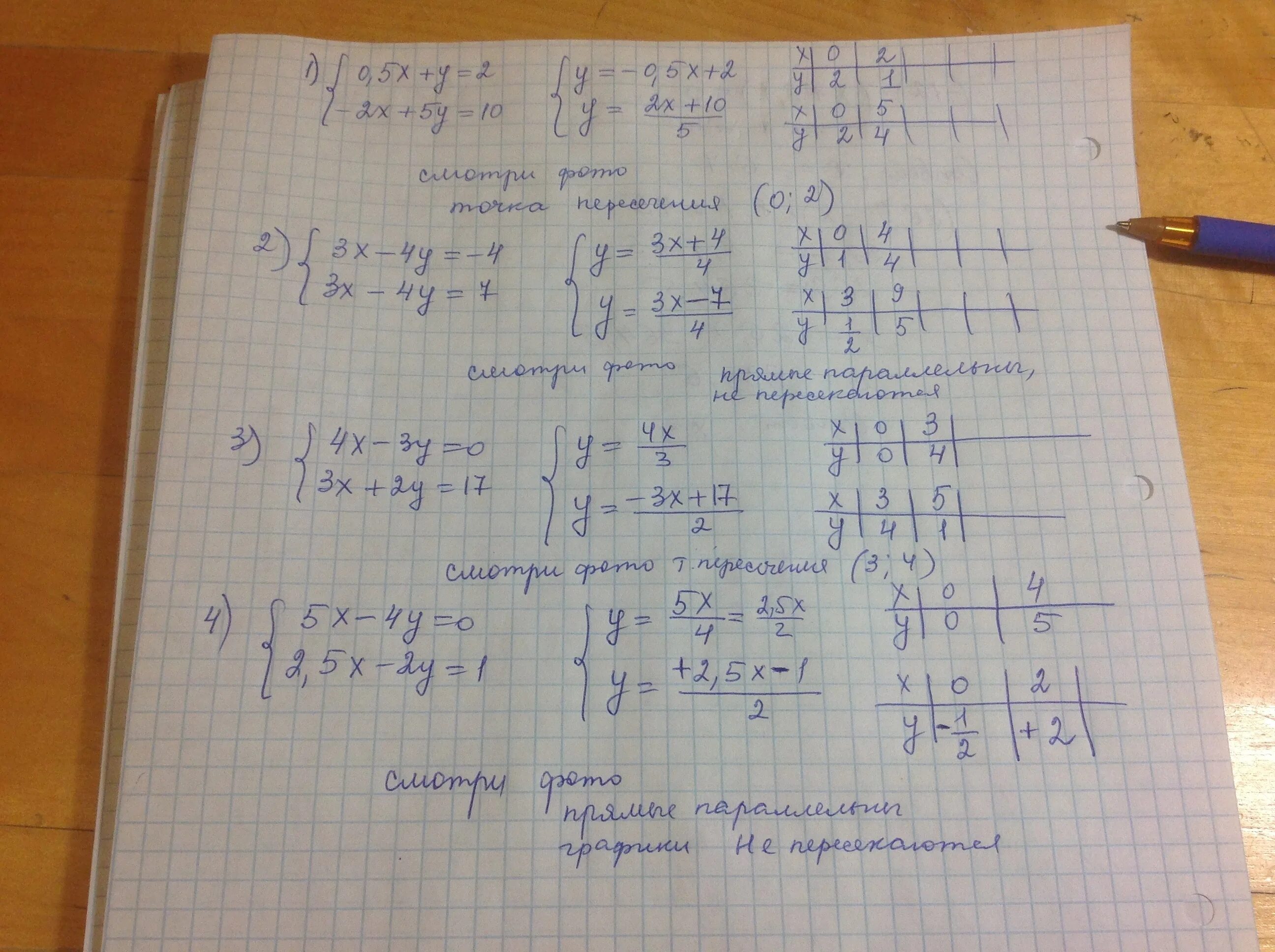 5у 4 2х 0
