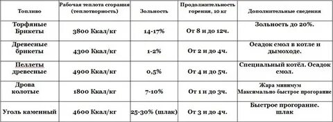 Теплотворным как