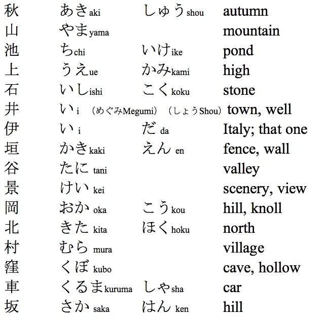 Японское имя время. Japanese names. Имена в японском стиле. Японские имена. Japanese boy names.