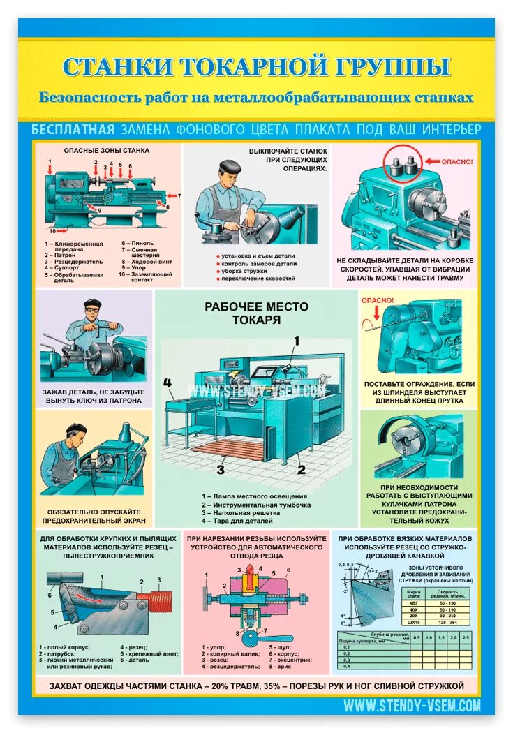 Безопасность работы на токарных станках