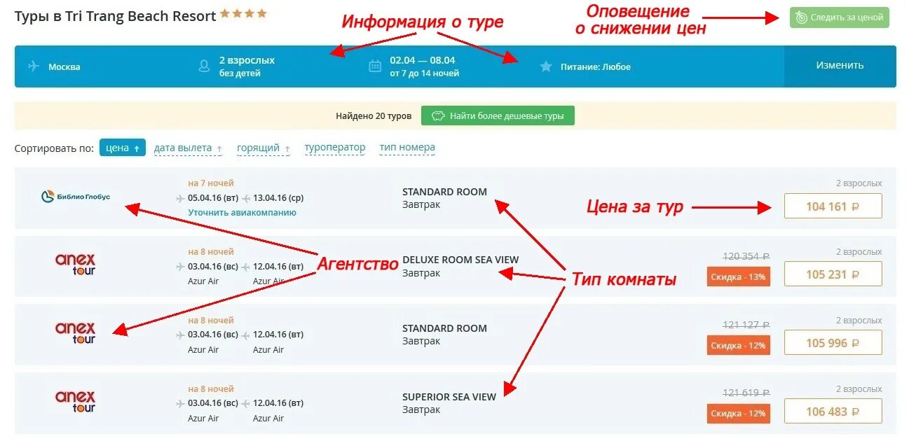 Курс евро у туроператора анекс тур