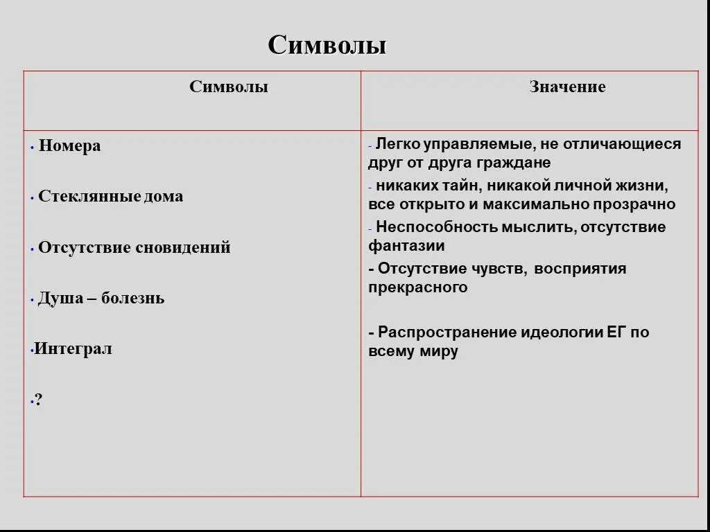 Проблемы в романе мы Замятина. Анализ произведения Замятина мы. Схема единого государства в романе мы Замятина. Замятин мы суть