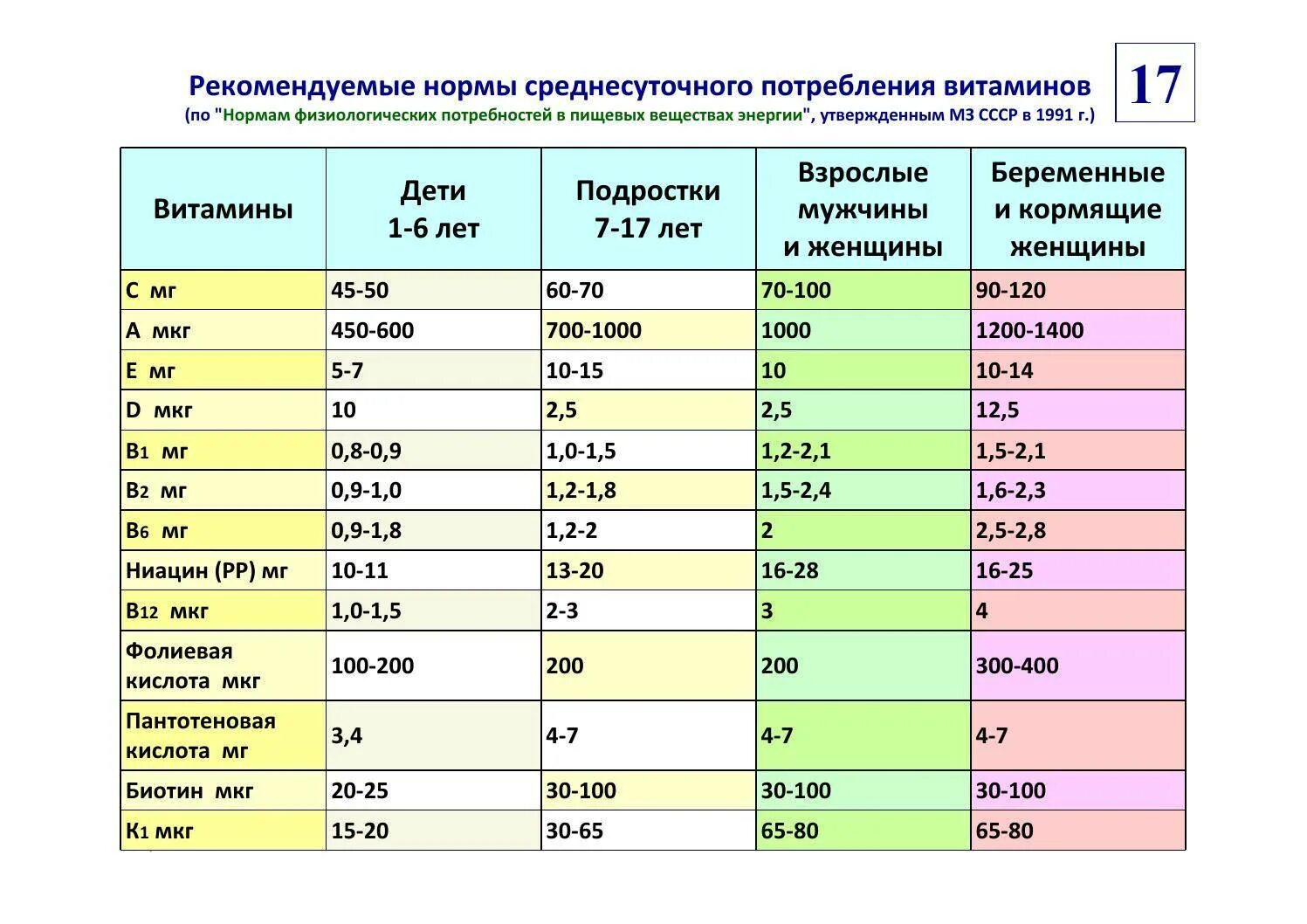 Нормы микроэлементов для человека