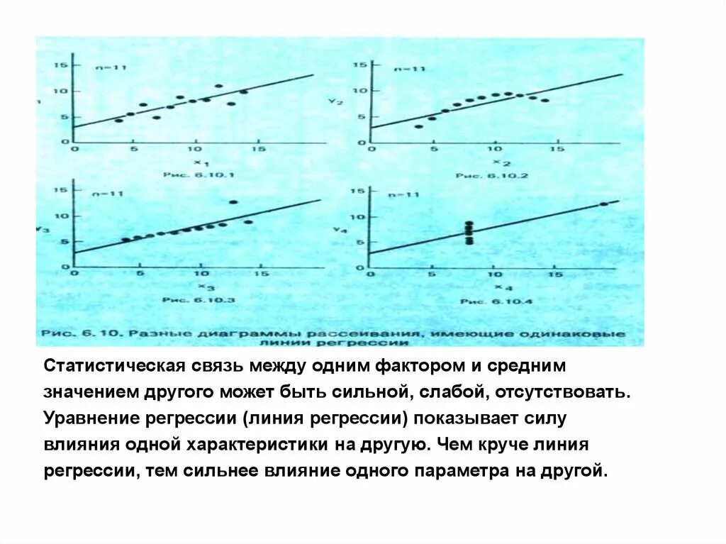 Функция регрессии. Линии регрессии теория вероятности. уравнение регрессии теорвер. средняя статистическая взаимосвязь. уравнение регрессии теория вероятности.