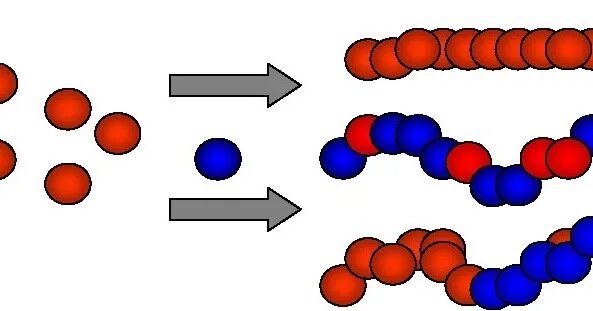 Мономер б полимер. Мономеры и олигомеры. Метилметакрилат прекурсор. Пропилен мономер. Полимеры и мономеры.