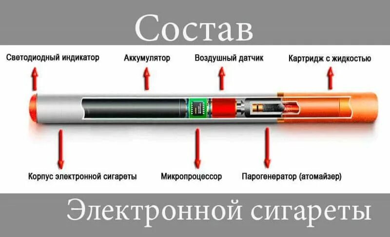 Что входит в электронную сигарету