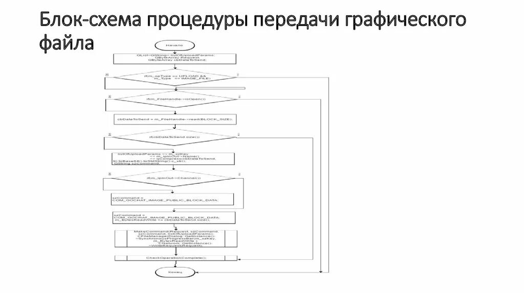Процедуры блок. Блок-схема подпрограммы функции. блок подпрограммы в блок схеме. вызов подпрограммы блок схема. блок схема блок вызова подпрограммы.
