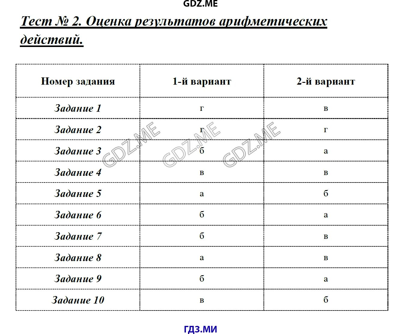 Тест 34 вариант 1. Тест с оценкой 2. Решение теста по фото. Тест 34 инструменты для вычислений и измерений решение.