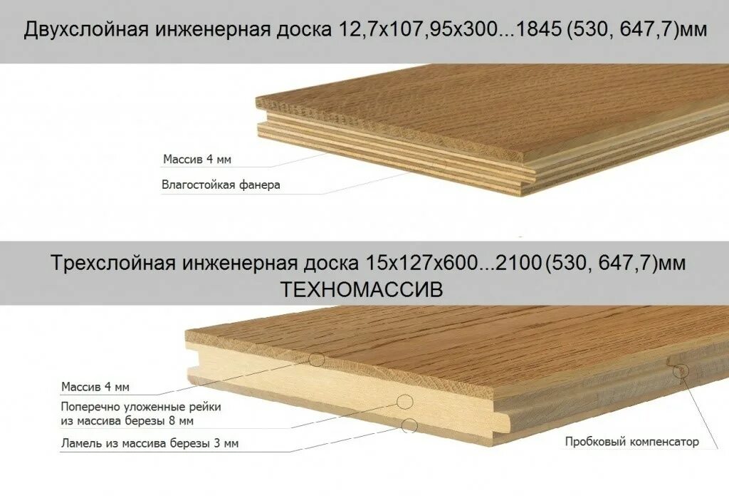 Паркетная доска отличие. Размеры инженерной доски для пола. Инженерная паркетная доска толщина. Толщина инженерной доски для пола. Паркетная доска толщина 22 мм.