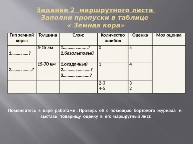 Маршрутные листы 5 класс. Маршрутный лист по геог. Маршрутный лист по географии 6 класс. Маршрутные листы урока по географии. Маршрутный лист по географии 7 класс.