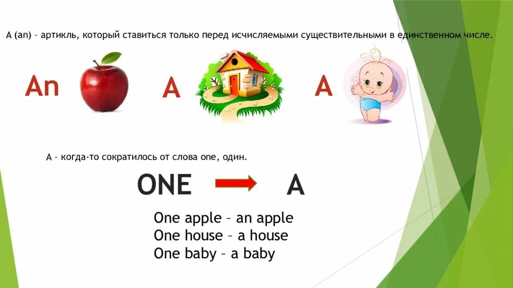 Артикль the. A/an в английском правило. Артикль a an для детей. Правило.