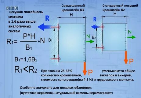 Несущая способность стены