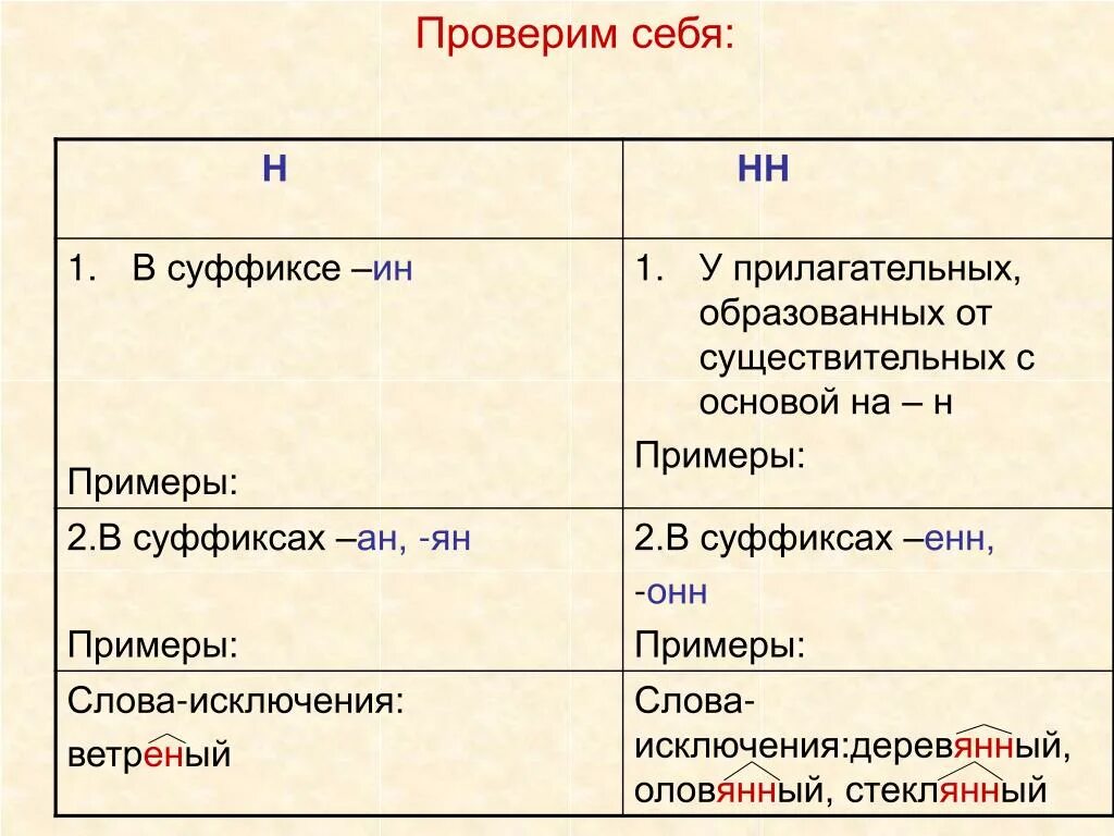 Суффикс ин в прилагательных значение. Прилагательные с суффиксом онн Енн примеры. Существительные с суффиксом Енн. Прилагательные образованные от существительных с основой на н. Суффиксы прилагательных образованных от существительных.