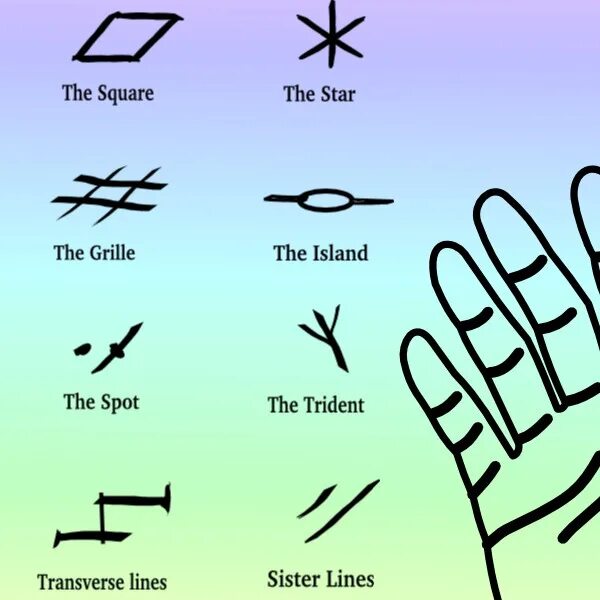 Свобода фото. Тату любовные на руку. Татуировки. Кельтский символ трикветра. Маниакальный тип привязанности.