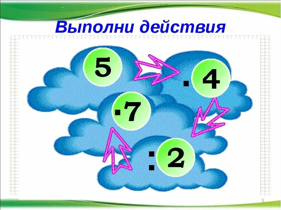 Компоненты действия деления 2 класс презентация. Название компонентов. Название компонентов деления. Название компонентов и результата деления. Математические действия.