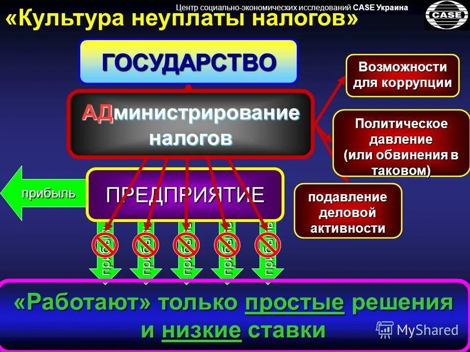 центр социально экономических исследований
