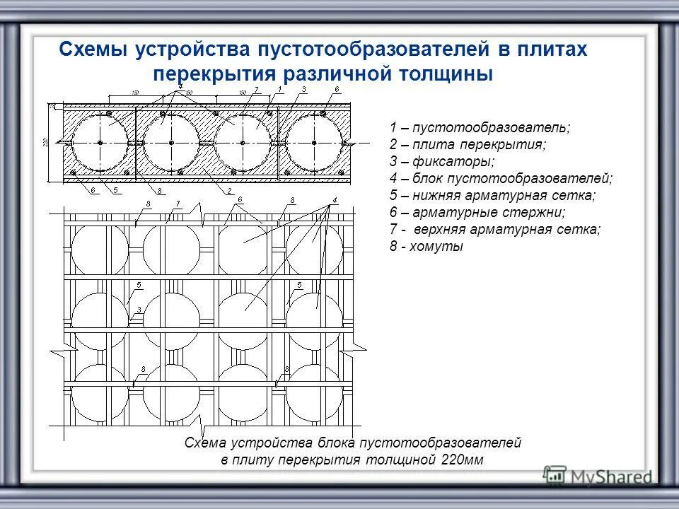 схема межэтажного монолитного перекрытия. перекрытие жб 1000мм. плиты перекрытия конструкции. схема монолитного балочного перекрытия. опалубка балочного перекрытия.
