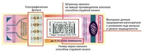 Виды акцизная марка