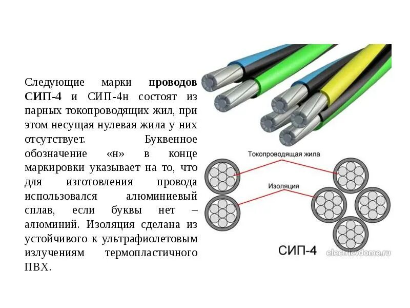 Сип цвета проводов. СИП 2 маркировка проводов. СИП кабель 4х16 маркировка. Маркировка проводов СИП 4х16. Цвета проводов СИП 4х16 по фазам.