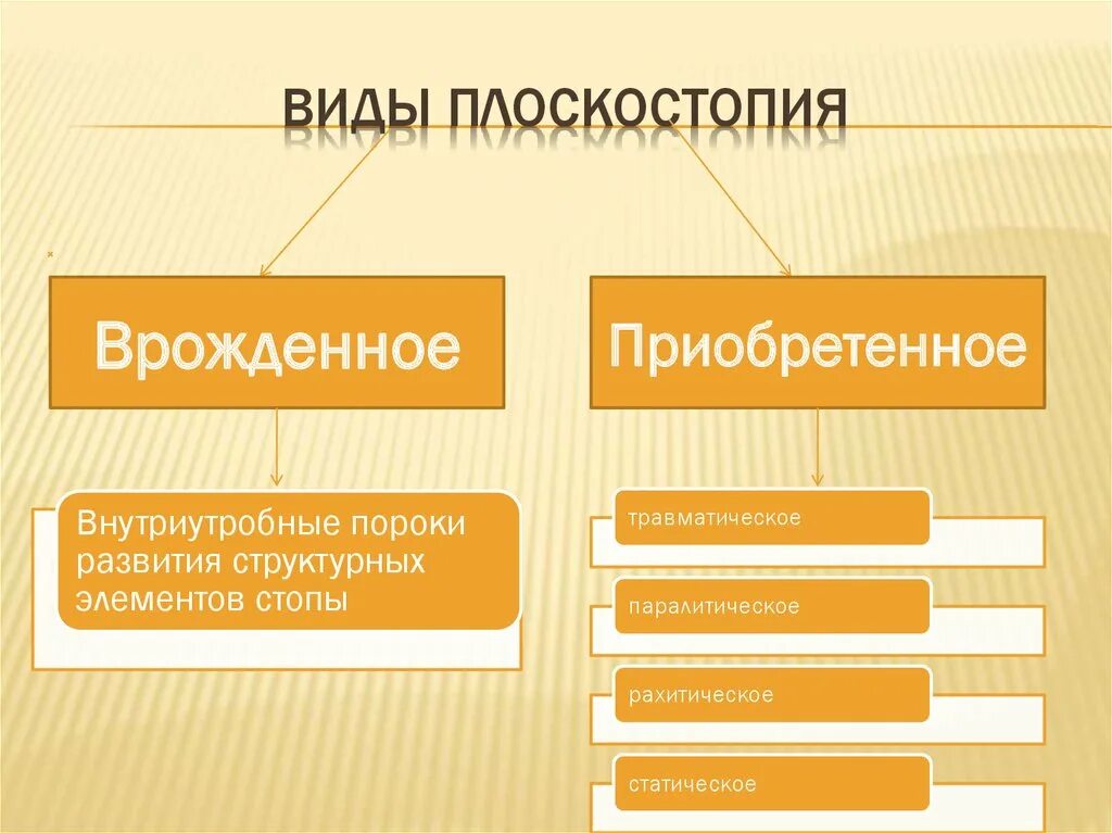 Виды надо. Виды плоскостопия. Плоскостопие виды плоскостопия. Виды типы плоскостопия. Виды плоскостопия врожденное.