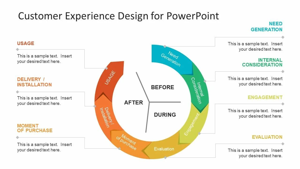 Клиентский опыт это. Клиентский опыт customer experience. Дизайн клиентского опыта. Клиентский опыт СХ. Стратегия клиентского опыта.