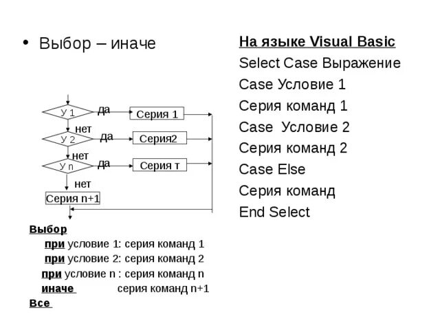 Программирование Visual Basic. Язык Visual Basic. Бейсик язык программирования. Язык программирования визуал Бейсик. Choices select