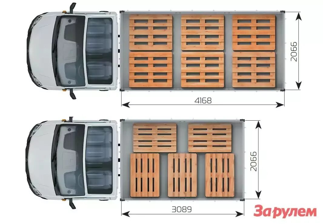 Груз количество мест. Газель габариты 12 паллет. Газель на 6 европаллет габариты. Газель габариты кузова паллет. Peugeot Boxer 8 европаллет.