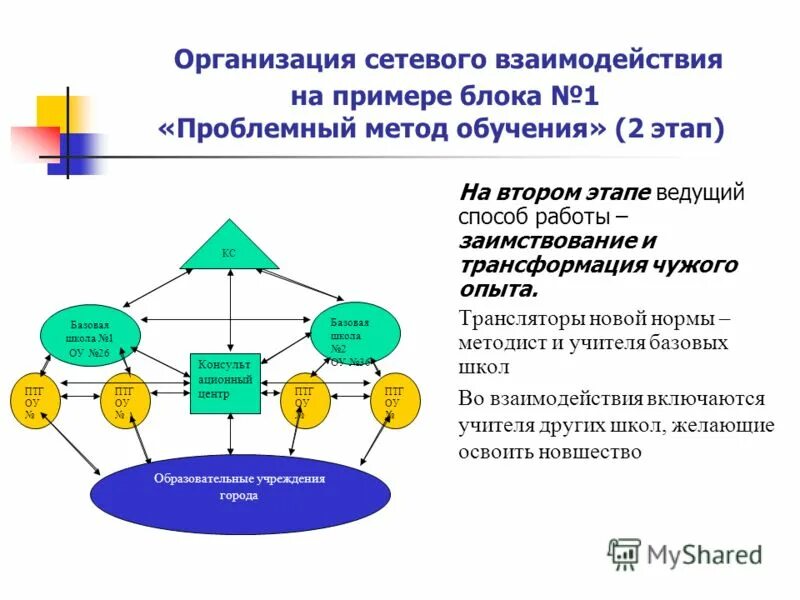 Модели сетевого взаимодействия