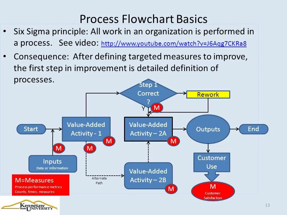 Process Flow Chart. Basic flowchart. Процесс (Basic flowchart) нотация. Process Flow diagram. Process instruction