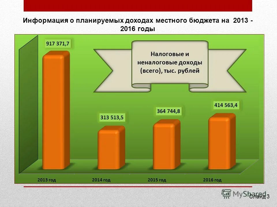 Как планировать доходы бюджетов