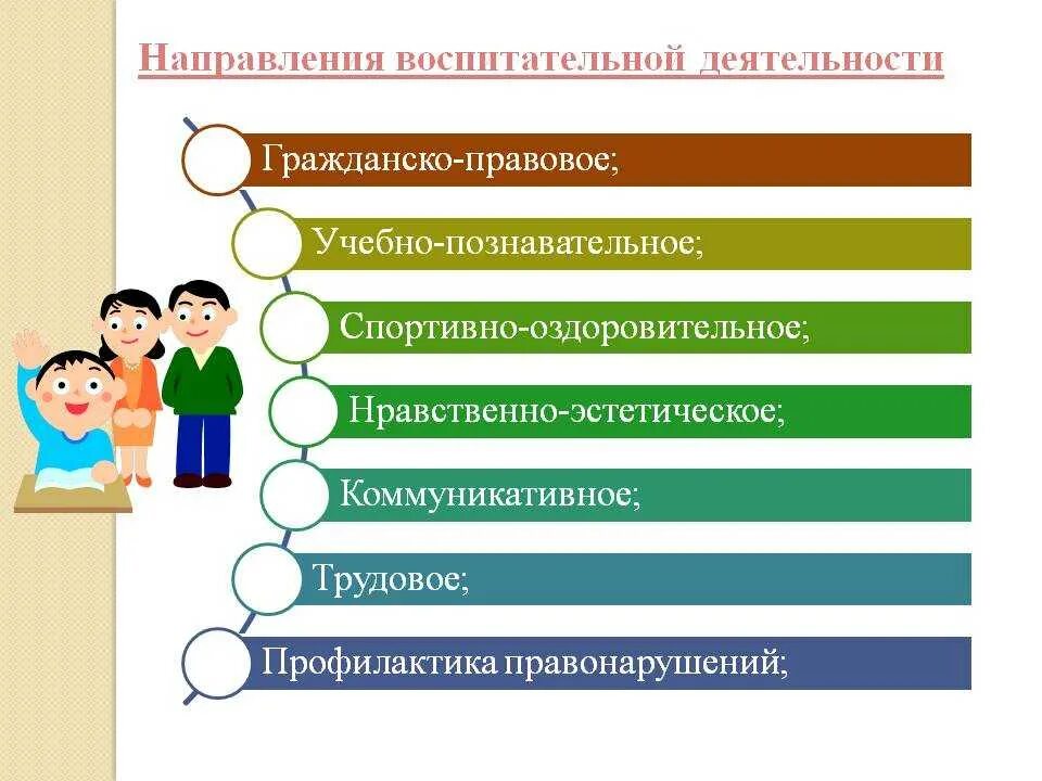 Деятельность школы по воспитанию