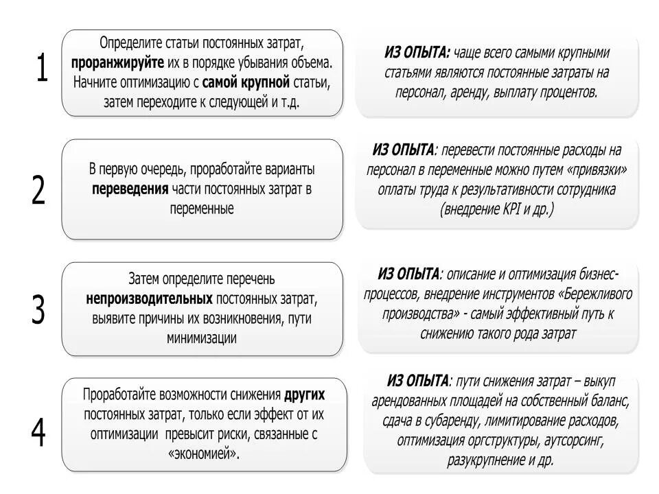 Как можно сократить расходы. Способы оптимизации затрат. Оптимизация расходов предприятия. Пути оптимизации затрат предприятия. План оптимизации расходов.