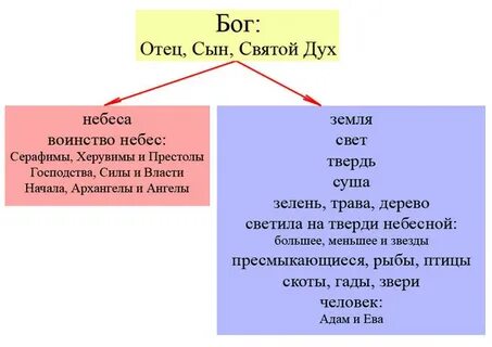 Престолы силы власти