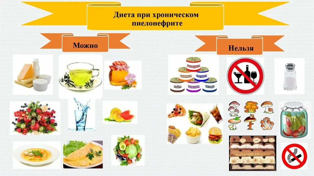 Что нельзя есть при пиелонефрите. Диетотерапия при хроническом пиелонефрите. дикта при пиелонефрите. особенности диеты при остром пиелонефрите. диета при хроническом пиелонефрите почек.