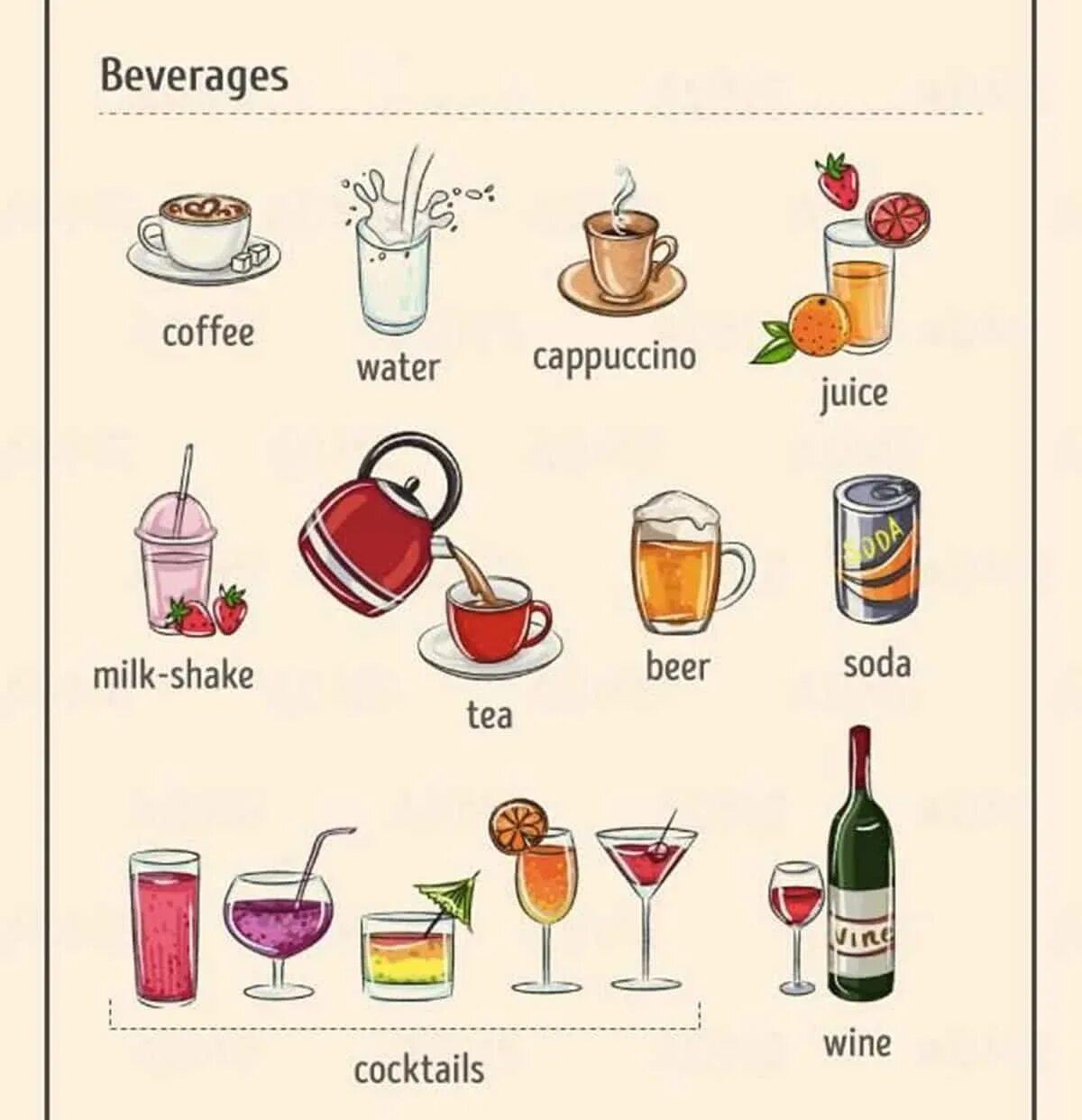 Drinks in english