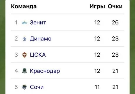 Крупные поражения