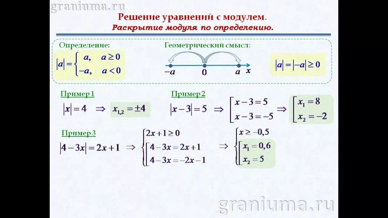 Как решать уравнения с модулем 8 класс. Алгоритм решения уравнений с модулем 7 класс. Как решать линейные уравнения с модулем. Как решать уравнения с модулем 6 класс. Ма 8 класс математика