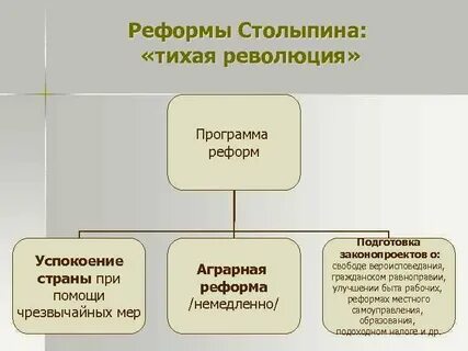 Какую реформу начал столыпин