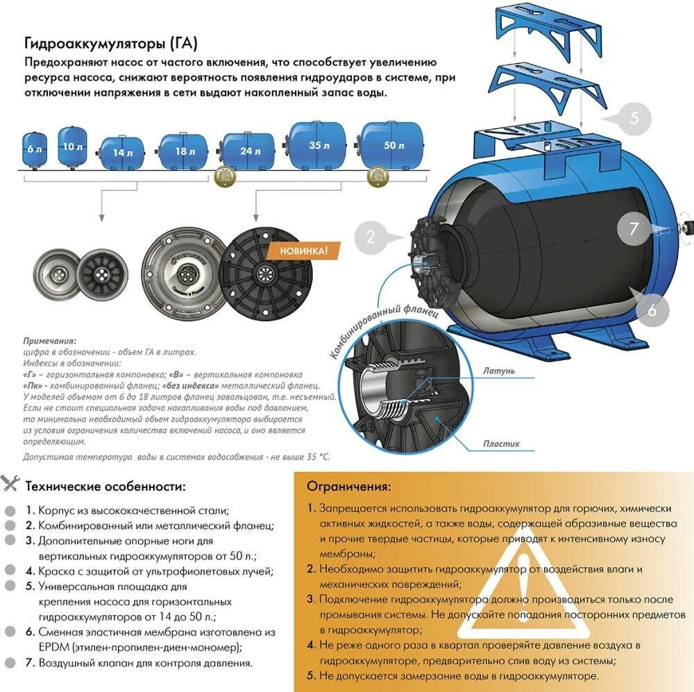 Сколько бар в гидроаккумуляторе