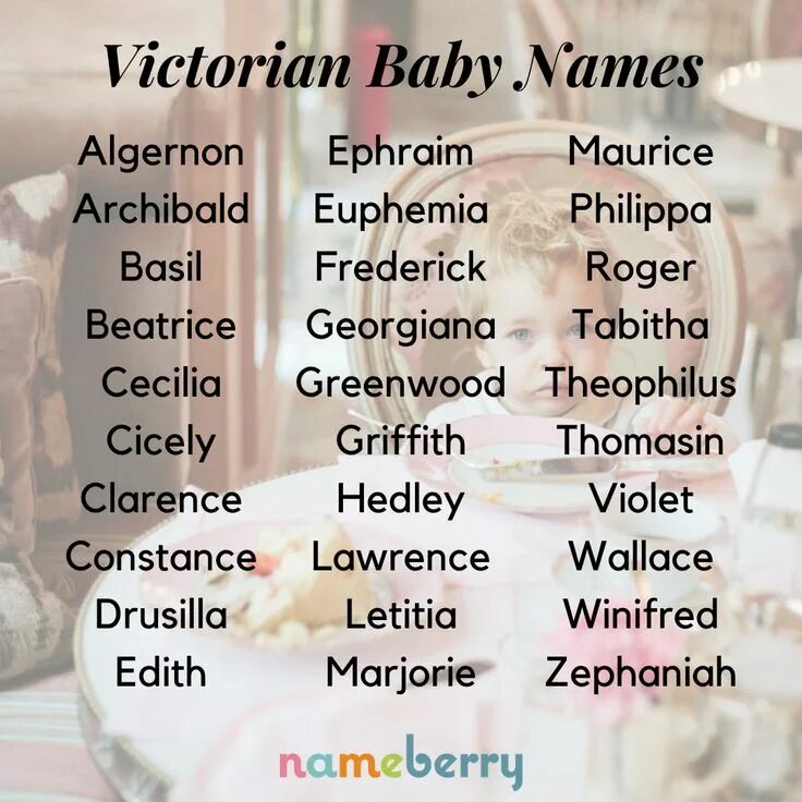 Викторианские имена. Male names. Викторианские имена мужчин. Стимпанк имена мужские генератор. Girl names mean grey.