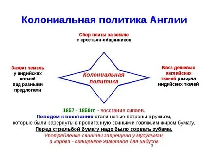 Колониальная политика европейских держав 18 века кратко